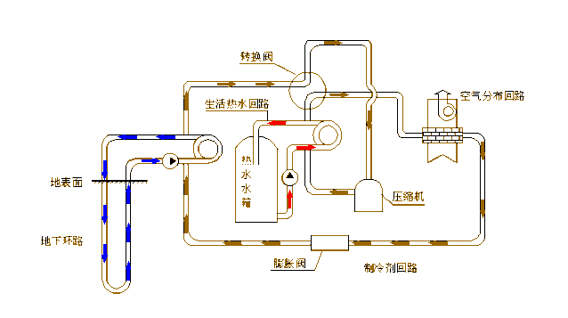 一部分暖通工作原理的動態圖，一起來看看！-云南專業凈水地暖新風空調