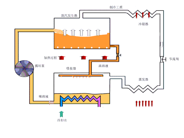 一部分暖通工作原理的動態圖，一起來看看！-云南專業凈水地暖新風空調