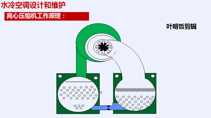 震撼：35张动图，充分理解机房空调风冷系统和水冷系统！的图30