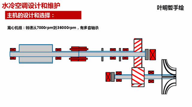 震撼：35张动图，充分理解机房空调风冷系统和水冷系统！的图31