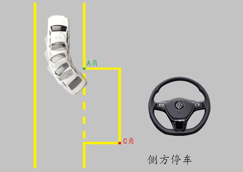 【科目二】侧方停车的操作图解
