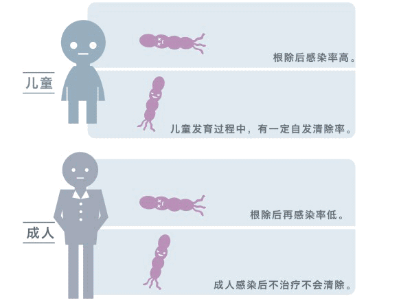 怎么检测手机螺旋仪好消息！我院内二科（内分泌科）引进YH04E-幽门螺旋杆菌检测仪_https://www.jmylbn.com_新闻资讯_第6张