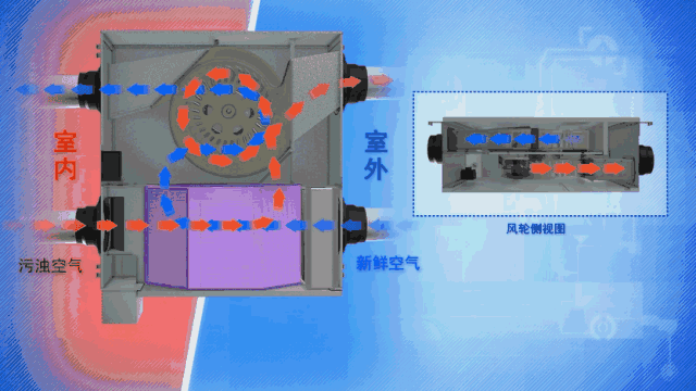 新风系统的动态图云南专业净水地暖污水水处理