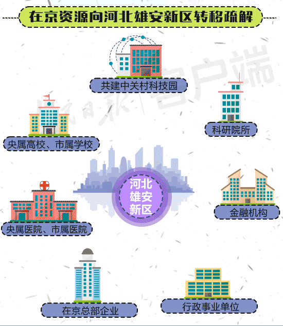 《北京城市总体规划（2016年-2035年》建设以首都为核心京津冀的世界级城市群。
