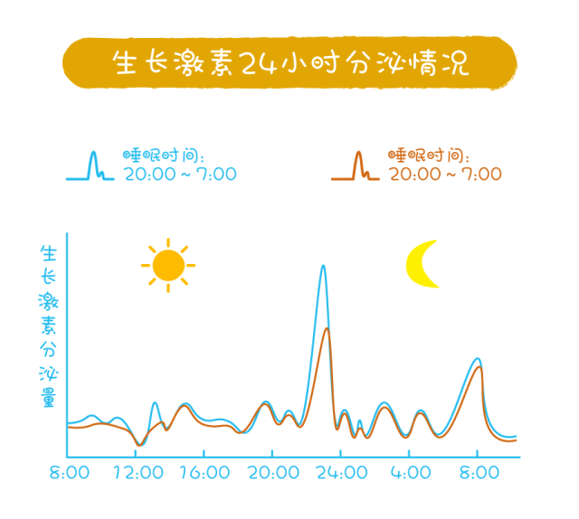 八成女性卵巢早衰都是因为这五件不起眼的小事！