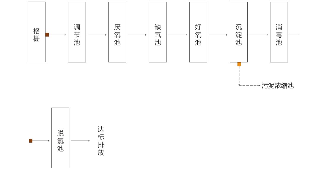 磷化污水处理