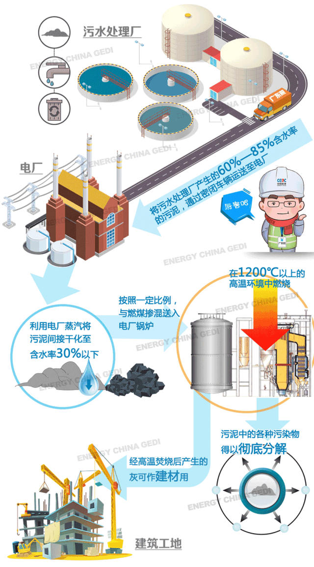 磷化污水处理