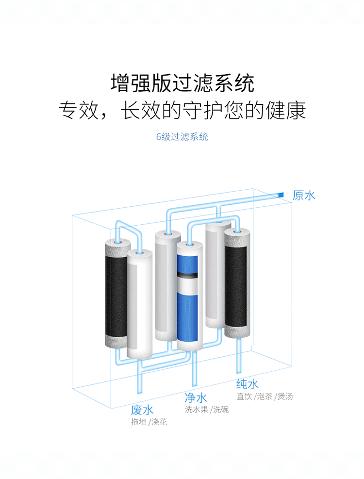 水处理设备