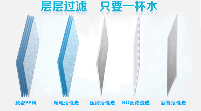 反渗透设备