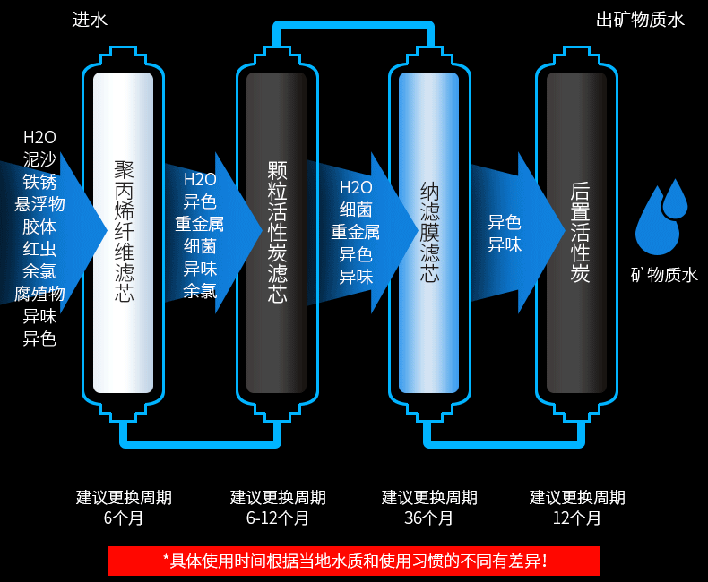 十一月