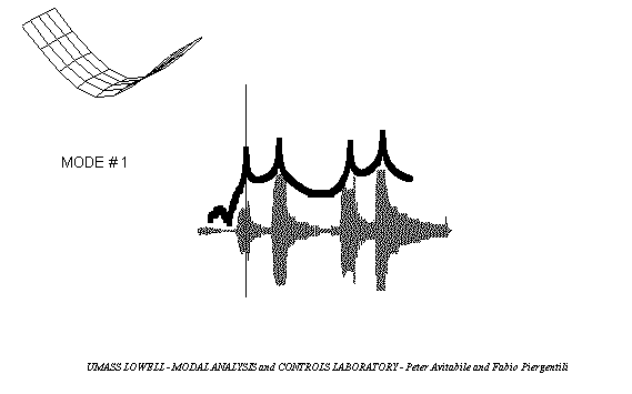 模態分析是干什么用的？的圖7