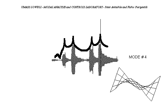 模態分析是干什么用的？的圖10