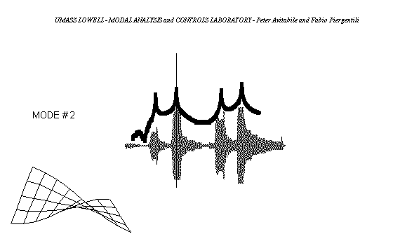 模態分析是干什么用的？的圖8