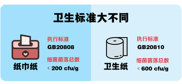 柔纸巾 | 你擦嘴用的纸巾，怕是连擦屁屁的标准都达不到