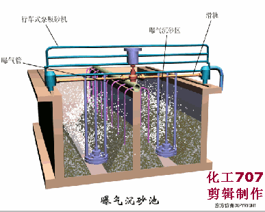 不看后悔（生活污水處理設(shè)備原理）污水處理廠原理圖解，(圖6)