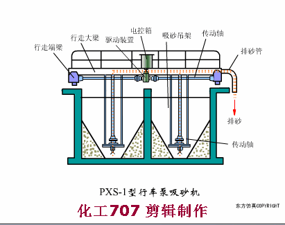 不看后悔（生活污水處理設(shè)備原理）污水處理廠原理圖解，(圖11)