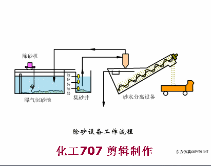不看后悔（生活污水處理設(shè)備原理）污水處理廠原理圖解，(圖8)