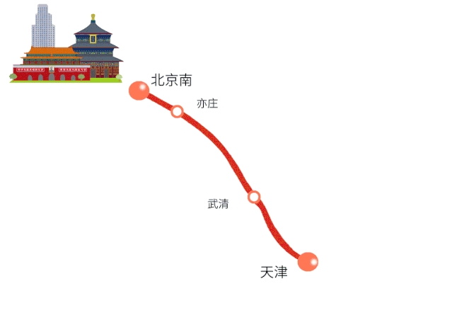 京津城际铁路与祖国同行的发展足迹记录着铁路始终与时代同步一个个