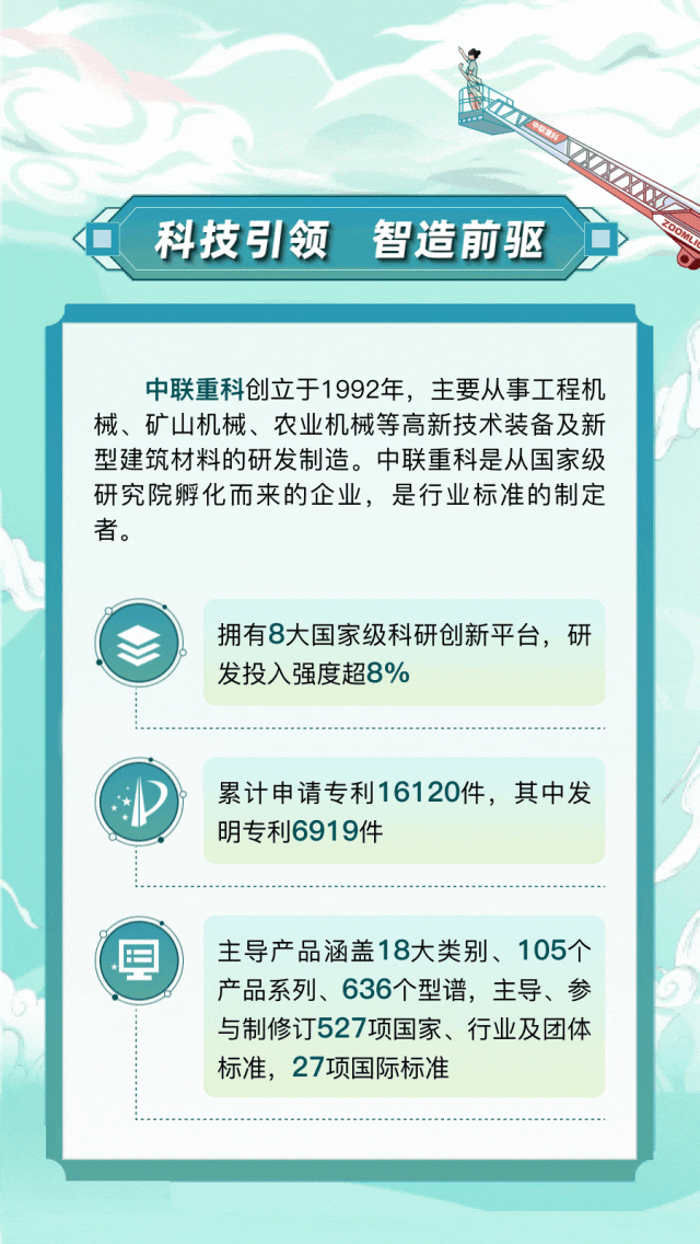 <p>科技引领 智造前驱</p>
<p>OOML</p>
<p>中联重科创立于1992年，主要从事工程机<br/>械、矿山机械、农业机械等高新技术装备及新<br/>型建筑材料的研发制造。中联重科是从国家级<br/>研究院孵化而来的企业，是行业标准的制定<br/>者。</p>
<p>拥有8大国家级科研创新平台，研<br/>发投入强度超8%</p>
<p>累计申请专利16120件，其中发<br/>明专利6919件</p>
<p> </p>
<p>主导产品涵盖18大类别、105个<br/>产品系列、636个型谱，主导、参<br/>与制修订527项国家、行业及团体<br/>标准，27项国际标准</p>
