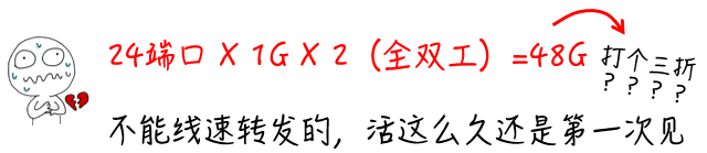 安防監(jiān)控組網(wǎng)最大的坑，竟然是交換機?(圖3)