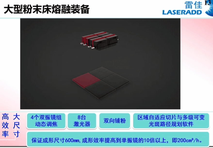 华南理工杨永强教授团队在新一代SLM技术领域的研究进展的图7