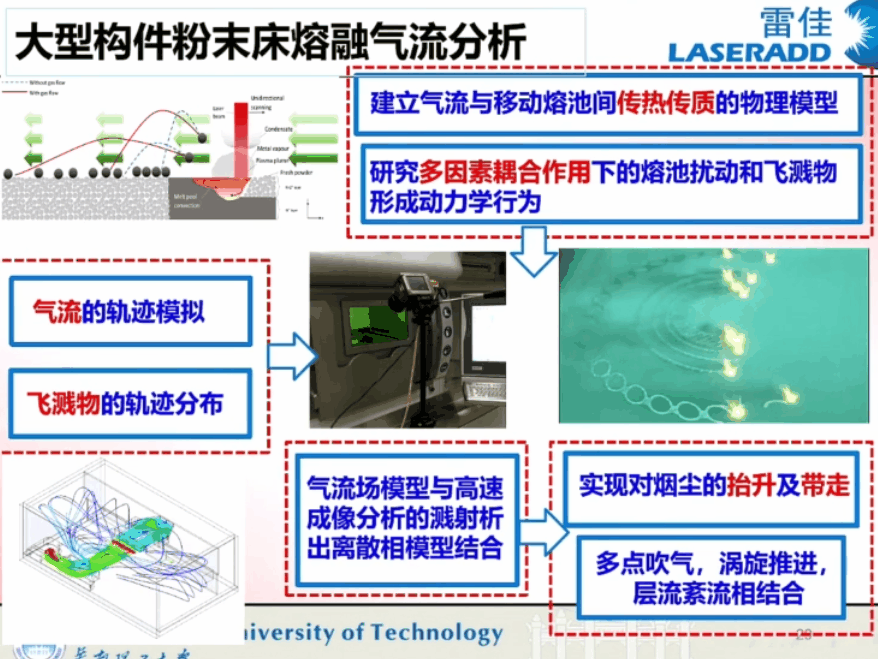 华南理工杨永强教授团队在新一代SLM技术领域的研究进展的图8