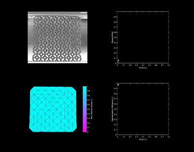 美大学借助3D打印开发出新型轻便、可防止变形失效的超材料的图5
