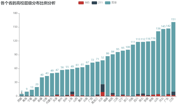 如何在大数据指导下填报高考志愿？(图4)