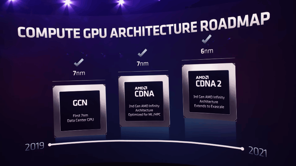 英伟达 核弹级 Gpu A100不敌amd 比起算力 Cuda才是核心武器 全网搜