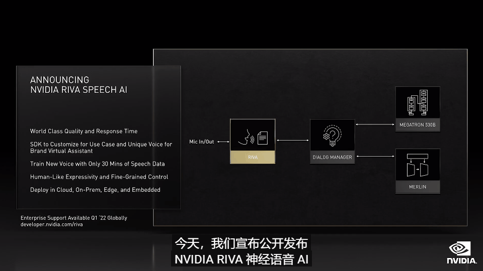 GTC-2021：英偉達(dá)抱緊元宇宙，推出全能阿凡達(dá)平臺(tái)的圖15