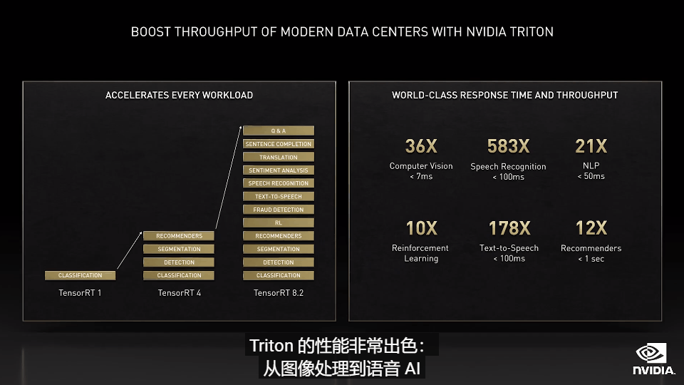 GTC-2021：英偉達(dá)抱緊元宇宙，推出全能阿凡達(dá)平臺(tái)的圖30