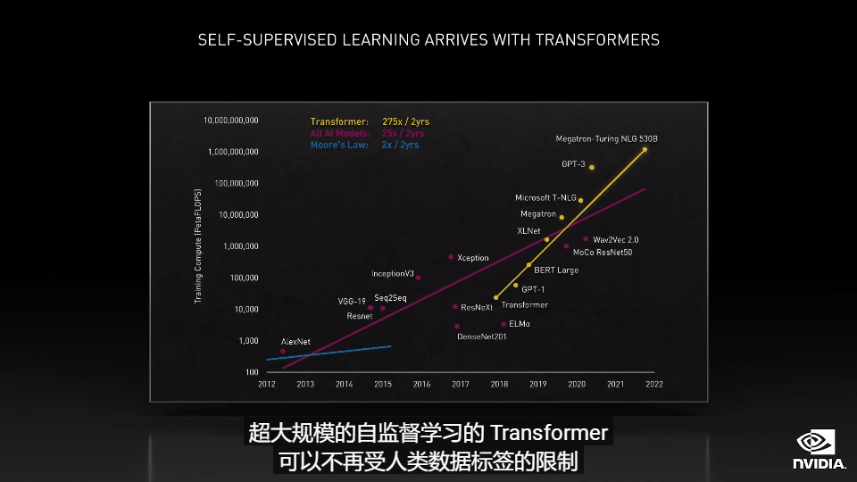 GTC-2021：英偉達(dá)抱緊元宇宙，推出全能阿凡達(dá)平臺(tái)的圖16