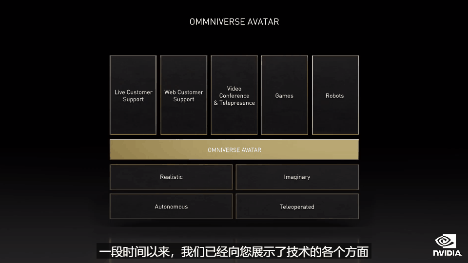 GTC-2021：英偉達(dá)抱緊元宇宙，推出全能阿凡達(dá)平臺(tái)的圖10