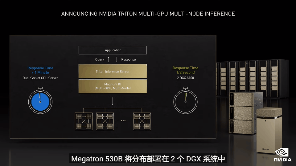 GTC-2021：英偉達(dá)抱緊元宇宙，推出全能阿凡達(dá)平臺(tái)的圖29