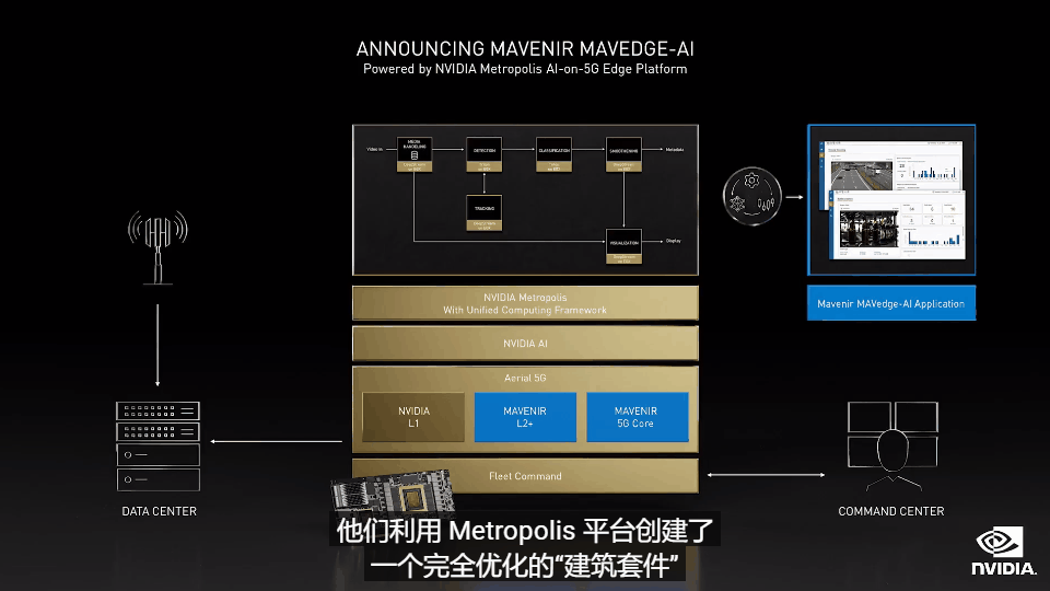 GTC-2021：英偉達(dá)抱緊元宇宙，推出全能阿凡達(dá)平臺(tái)的圖17