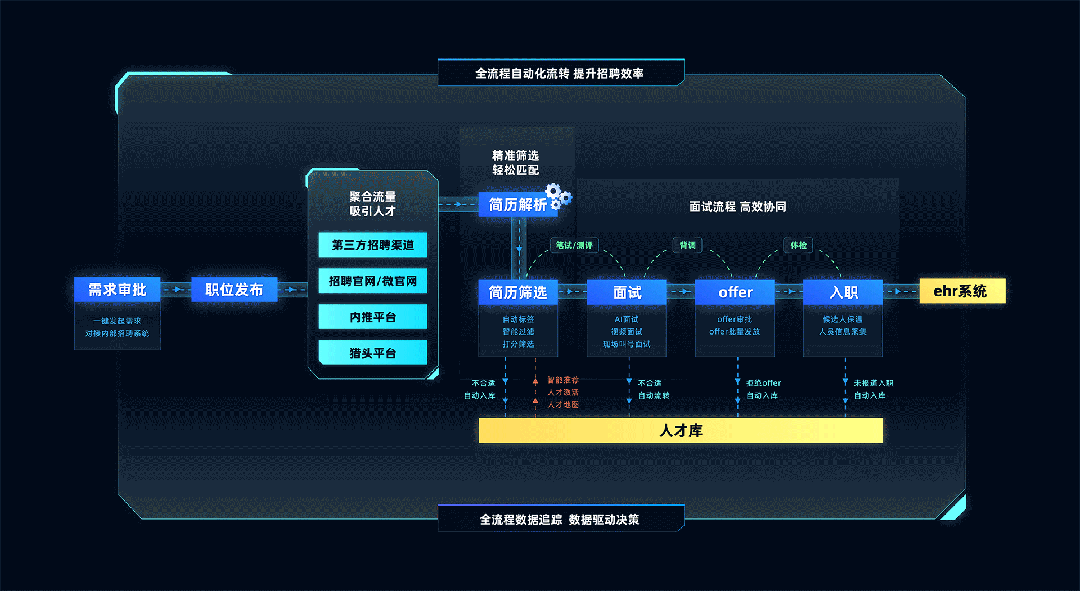 永升服务：如何借助「一朵云」，实现蓝领招聘与校园招聘的「双重突破」？-用友大易智能招聘系统