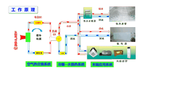 风冷热泵 vs 水冷热泵 vs 空气源热泵两联供-行业动态-消防排烟风机
