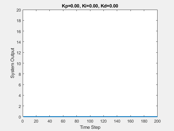 故事+动图，让PID知识通俗易懂！的图11