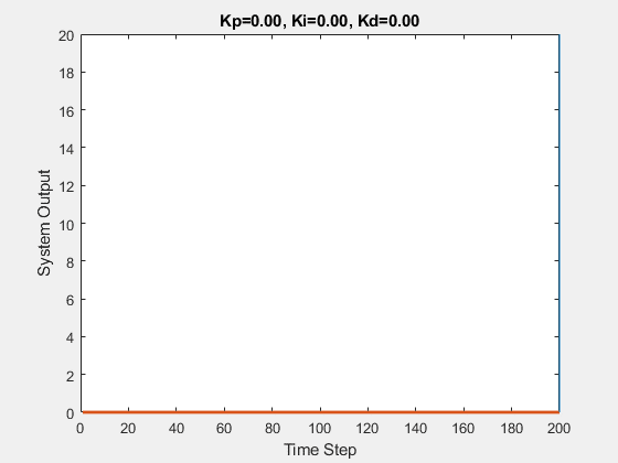 故事+动图，让PID知识通俗易懂！的图9