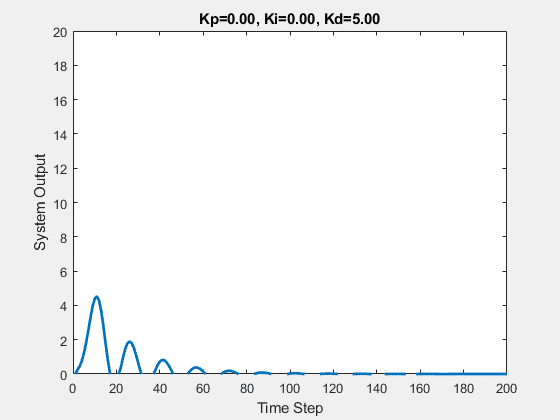 故事+动图，让PID知识通俗易懂！的图16