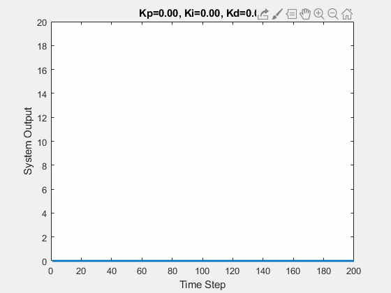 故事+动图，让PID知识通俗易懂！的图10