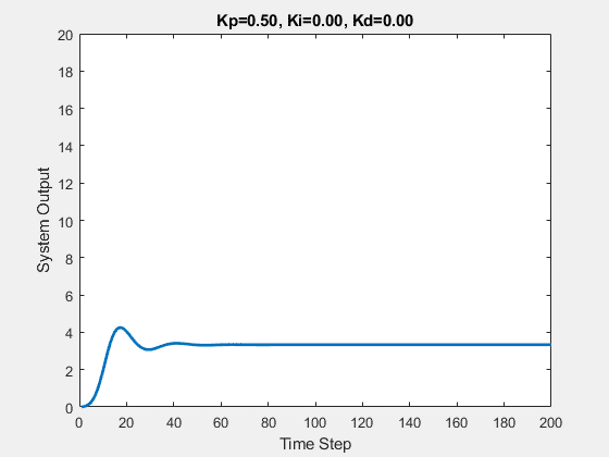故事+动图，让PID知识通俗易懂！的图15