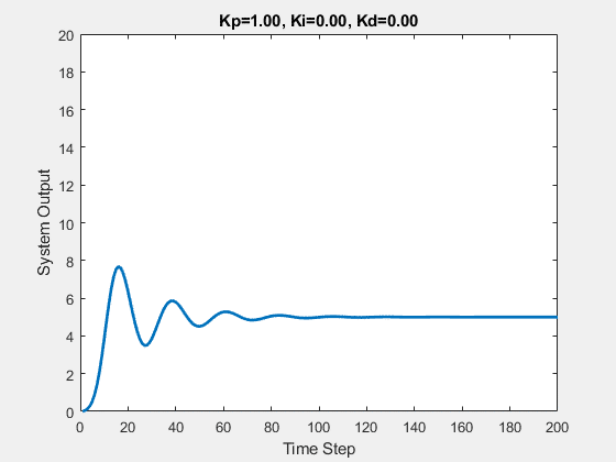 故事+动图，让PID知识通俗易懂！的图17