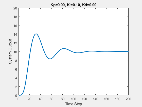 故事+动图，让PID知识通俗易懂！的图13