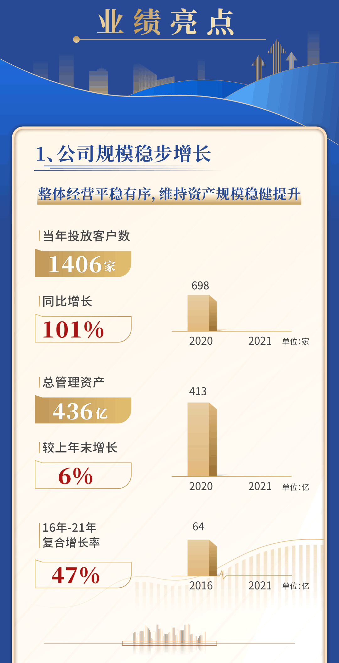 2021国控租赁全年业绩报告