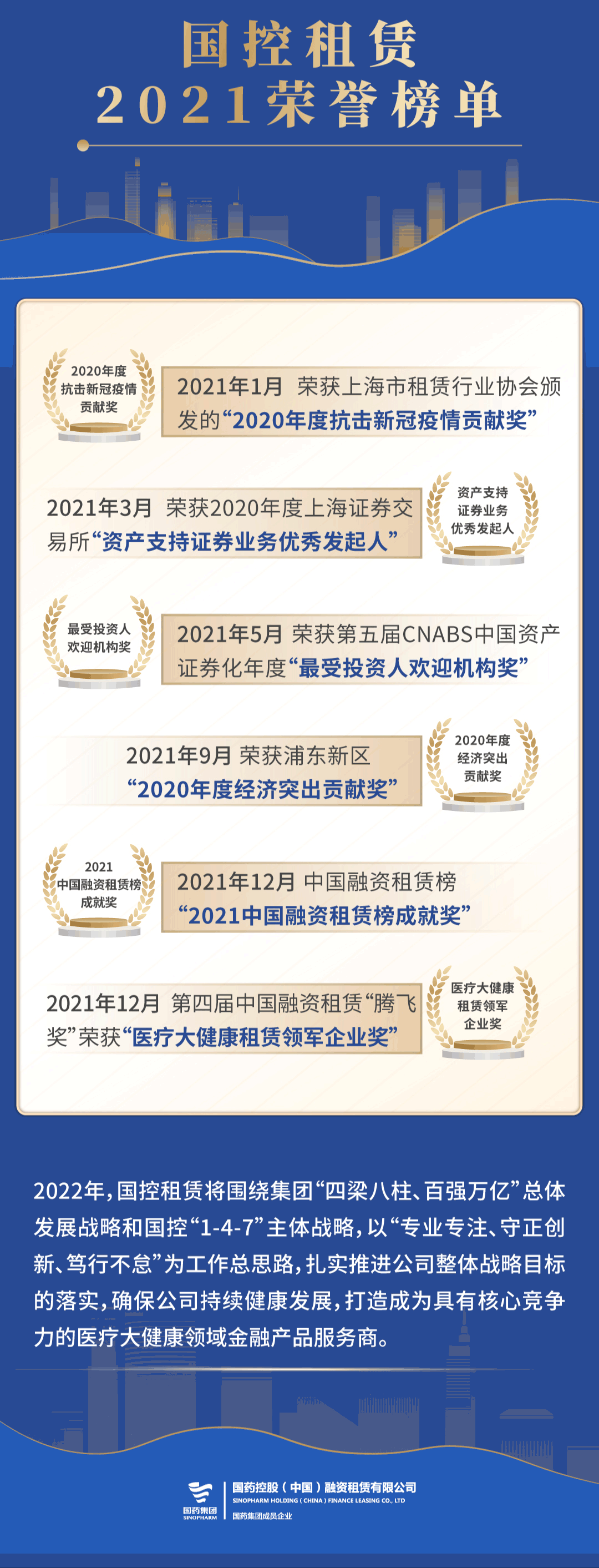 2021国控租赁全年业绩报告