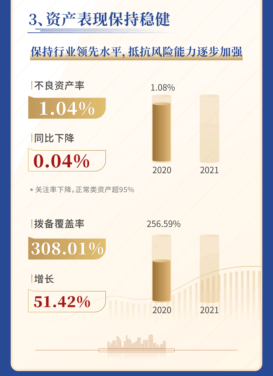 2021国控租赁全年业绩报告