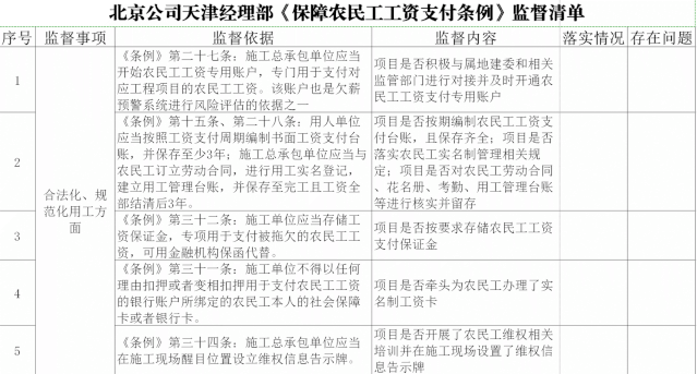 工资支付规定北京最新_北京工资支付规定_北京工资支付暂行规定