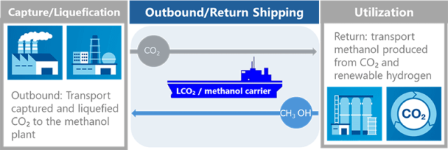 mol-lco2.gif