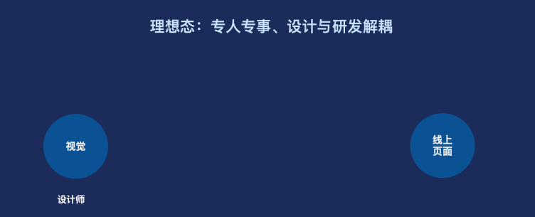 万字长文：从产品设计到发布的全链路智能化(图4)